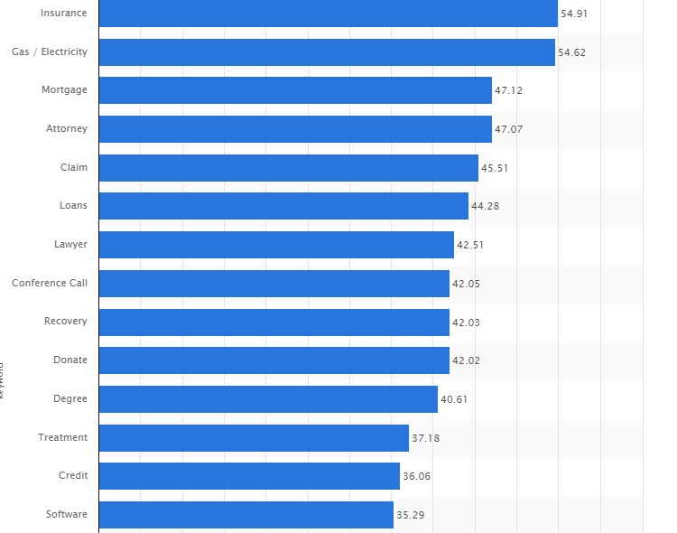 investesti-1-euro-si-castigi-2-google-adwords-2-miliarde-de-utilizatori-5019903