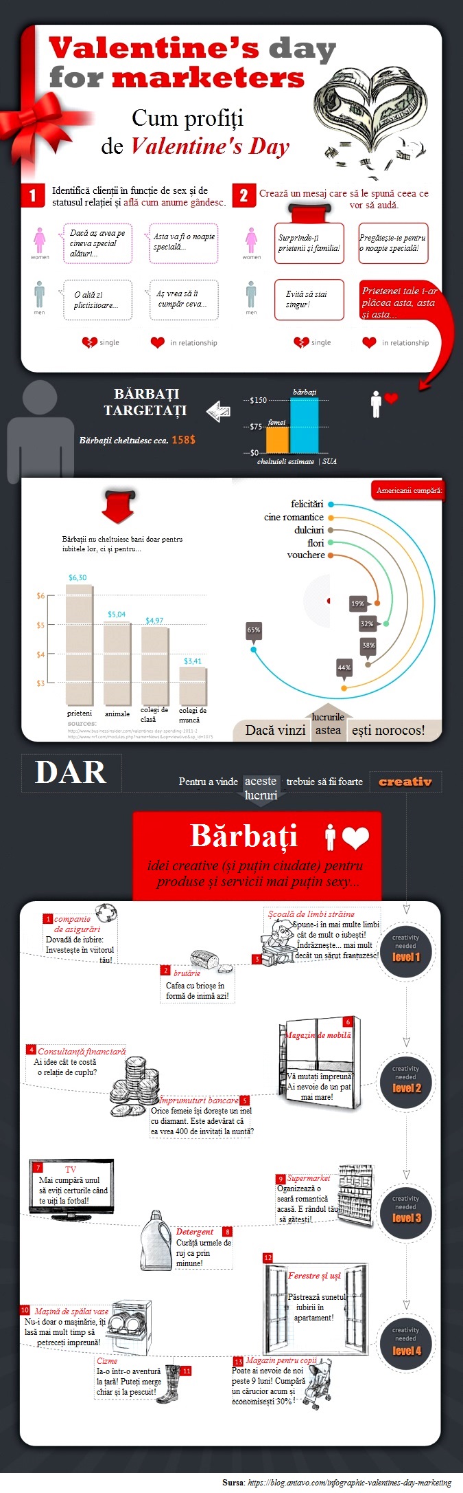 cum-sa-cresti-profiturile-companiei-tale-de-valentines-day-01